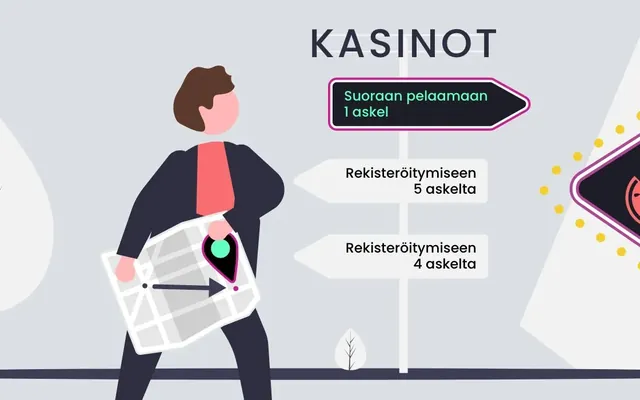 Uudet kasinot ilman rekisteröitymistä